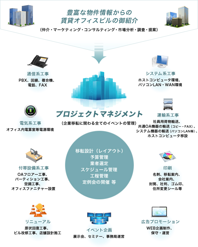 グリーンエネルギー ワンストップソリューション